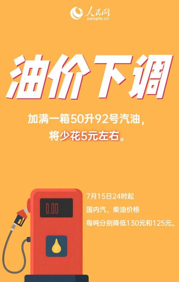 公赢网配资 今晚下调油价 加满一箱油少花5元 年内第六次降价