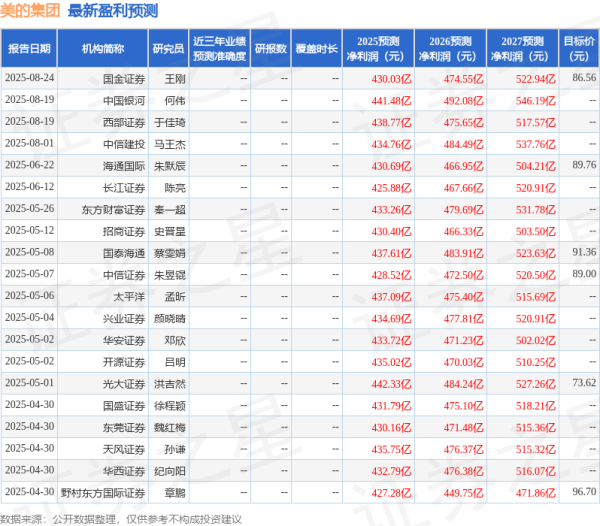 九鼎配资 国金证券: 给予美的集团买入评级