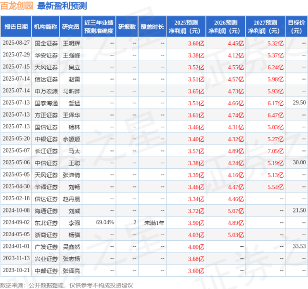 大盈家 信达证券: 给予百龙创园买入评级